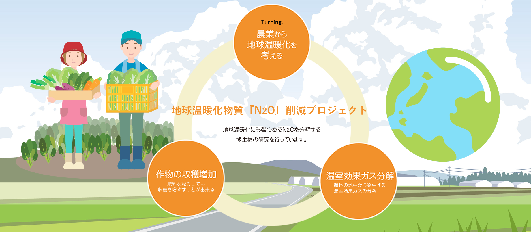 RNAプロジェクト